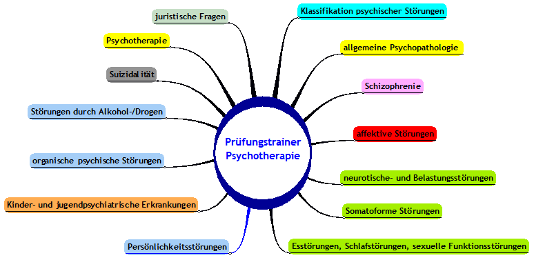 Bild "Inhalt:pruefungstrainer-inhalt.gif"